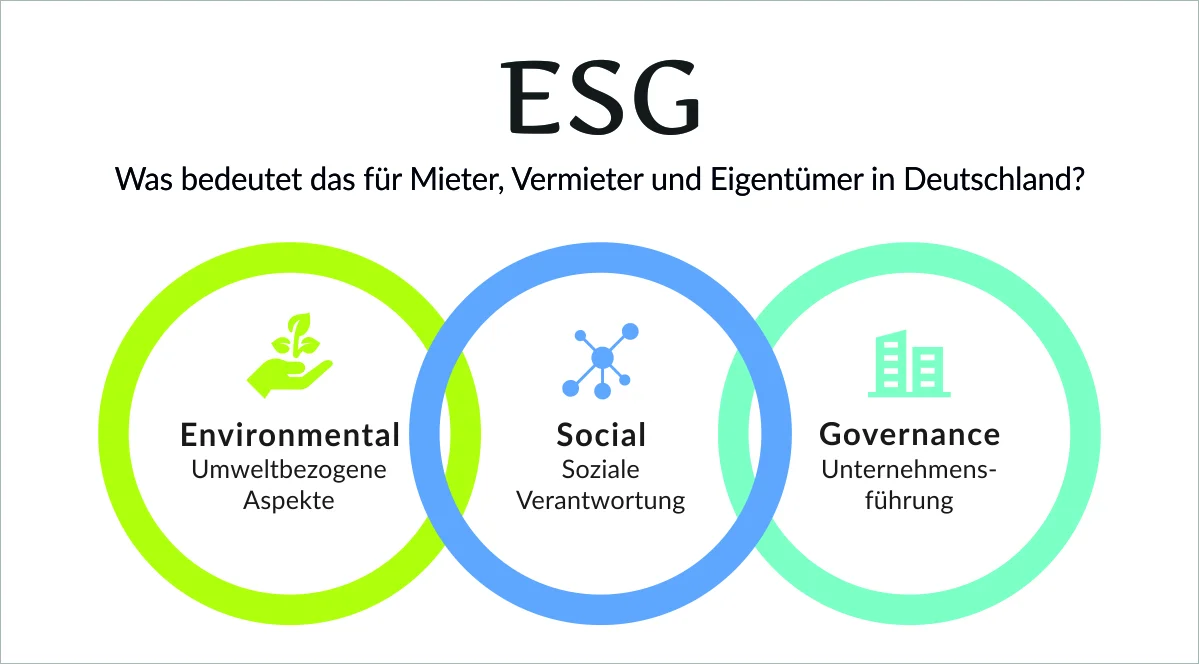 ESG - Was bedeutet das für Mieter, Vermieter und Eigentümer in Deutschland?
